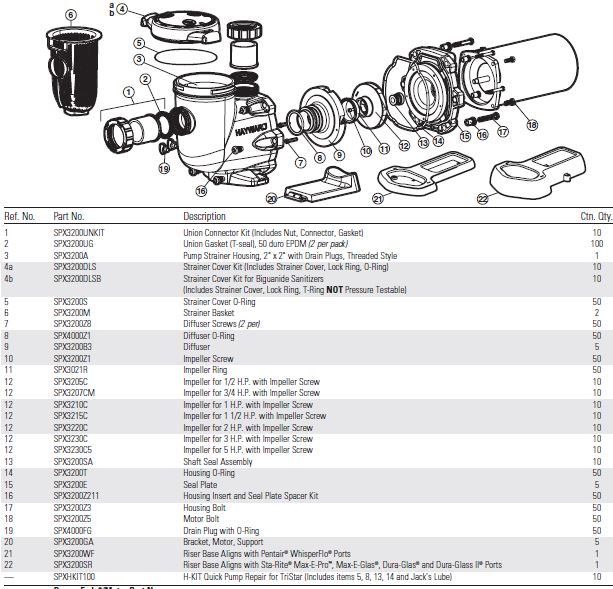 #lblpartsfor# #getparts.product#